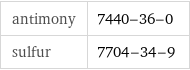 antimony | 7440-36-0 sulfur | 7704-34-9