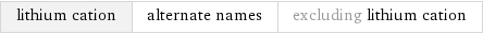 lithium cation | alternate names | excluding lithium cation