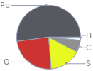 Mass fraction pie chart