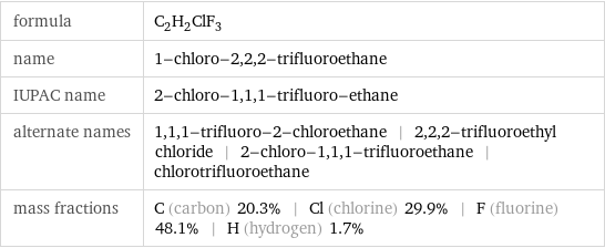 formula | C_2H_2ClF_3 name | 1-chloro-2, 2, 2-trifluoroethane IUPAC name | 2-chloro-1, 1, 1-trifluoro-ethane alternate names | 1, 1, 1-trifluoro-2-chloroethane | 2, 2, 2-trifluoroethyl chloride | 2-chloro-1, 1, 1-trifluoroethane | chlorotrifluoroethane mass fractions | C (carbon) 20.3% | Cl (chlorine) 29.9% | F (fluorine) 48.1% | H (hydrogen) 1.7%