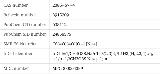 CAS number | 2386-57-4 Beilstein number | 3915209 PubChem CID number | 638112 PubChem SID number | 24858375 SMILES identifier | CS(=O)(=O)[O-].[Na+] InChI identifier | InChI=1/CH4O3S.Na/c1-5(2, 3)4;/h1H3, (H, 2, 3, 4);/q;+1/p-1/fCH3O3S.Na/q-1;m MDL number | MFCD00064389