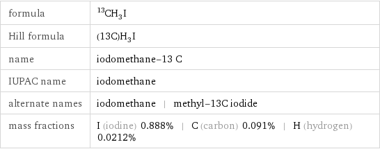 formula | ^13CH_3I Hill formula | (13C)H_3I name | iodomethane-13 C IUPAC name | iodomethane alternate names | iodomethane | methyl-13C iodide mass fractions | I (iodine) 0.888% | C (carbon) 0.091% | H (hydrogen) 0.0212%