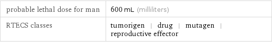 probable lethal dose for man | 600 mL (milliliters) RTECS classes | tumorigen | drug | mutagen | reproductive effector