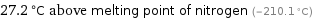 27.2 °C above melting point of nitrogen (-210.1 °C)