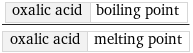 oxalic acid | boiling point/oxalic acid | melting point