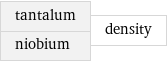 tantalum niobium | density