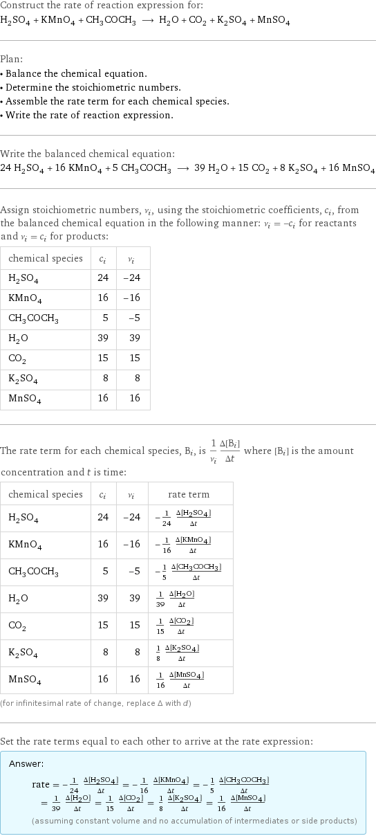 Construct the rate of reaction expression for: H_2SO_4 + KMnO_4 + CH_3COCH_3 ⟶ H_2O + CO_2 + K_2SO_4 + MnSO_4 Plan: • Balance the chemical equation. • Determine the stoichiometric numbers. • Assemble the rate term for each chemical species. • Write the rate of reaction expression. Write the balanced chemical equation: 24 H_2SO_4 + 16 KMnO_4 + 5 CH_3COCH_3 ⟶ 39 H_2O + 15 CO_2 + 8 K_2SO_4 + 16 MnSO_4 Assign stoichiometric numbers, ν_i, using the stoichiometric coefficients, c_i, from the balanced chemical equation in the following manner: ν_i = -c_i for reactants and ν_i = c_i for products: chemical species | c_i | ν_i H_2SO_4 | 24 | -24 KMnO_4 | 16 | -16 CH_3COCH_3 | 5 | -5 H_2O | 39 | 39 CO_2 | 15 | 15 K_2SO_4 | 8 | 8 MnSO_4 | 16 | 16 The rate term for each chemical species, B_i, is 1/ν_i(Δ[B_i])/(Δt) where [B_i] is the amount concentration and t is time: chemical species | c_i | ν_i | rate term H_2SO_4 | 24 | -24 | -1/24 (Δ[H2SO4])/(Δt) KMnO_4 | 16 | -16 | -1/16 (Δ[KMnO4])/(Δt) CH_3COCH_3 | 5 | -5 | -1/5 (Δ[CH3COCH3])/(Δt) H_2O | 39 | 39 | 1/39 (Δ[H2O])/(Δt) CO_2 | 15 | 15 | 1/15 (Δ[CO2])/(Δt) K_2SO_4 | 8 | 8 | 1/8 (Δ[K2SO4])/(Δt) MnSO_4 | 16 | 16 | 1/16 (Δ[MnSO4])/(Δt) (for infinitesimal rate of change, replace Δ with d) Set the rate terms equal to each other to arrive at the rate expression: Answer: |   | rate = -1/24 (Δ[H2SO4])/(Δt) = -1/16 (Δ[KMnO4])/(Δt) = -1/5 (Δ[CH3COCH3])/(Δt) = 1/39 (Δ[H2O])/(Δt) = 1/15 (Δ[CO2])/(Δt) = 1/8 (Δ[K2SO4])/(Δt) = 1/16 (Δ[MnSO4])/(Δt) (assuming constant volume and no accumulation of intermediates or side products)