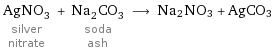 AgNO_3 silver nitrate + Na_2CO_3 soda ash ⟶ Na2NO3 + AgCO3