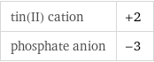 tin(II) cation | +2 phosphate anion | -3