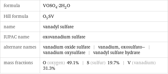 formula | VOSO_4·2H_2O Hill formula | O_5SV name | vanadyl sulfate IUPAC name | oxovanadium sulfate alternate names | vanadium oxide sulfate | vanadium, oxosulfato- | vanadium oxysulfate | vanadyl sulfate hydrate mass fractions | O (oxygen) 49.1% | S (sulfur) 19.7% | V (vanadium) 31.3%