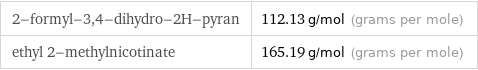 2-formyl-3, 4-dihydro-2H-pyran | 112.13 g/mol (grams per mole) ethyl 2-methylnicotinate | 165.19 g/mol (grams per mole)