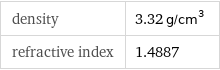 density | 3.32 g/cm^3 refractive index | 1.4887