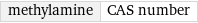 methylamine | CAS number