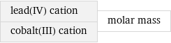 lead(IV) cation cobalt(III) cation | molar mass