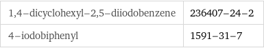 1, 4-dicyclohexyl-2, 5-diiodobenzene | 236407-24-2 4-iodobiphenyl | 1591-31-7