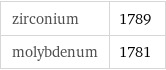 zirconium | 1789 molybdenum | 1781