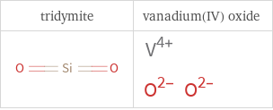 Structure diagrams