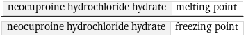 neocuproine hydrochloride hydrate | melting point/neocuproine hydrochloride hydrate | freezing point