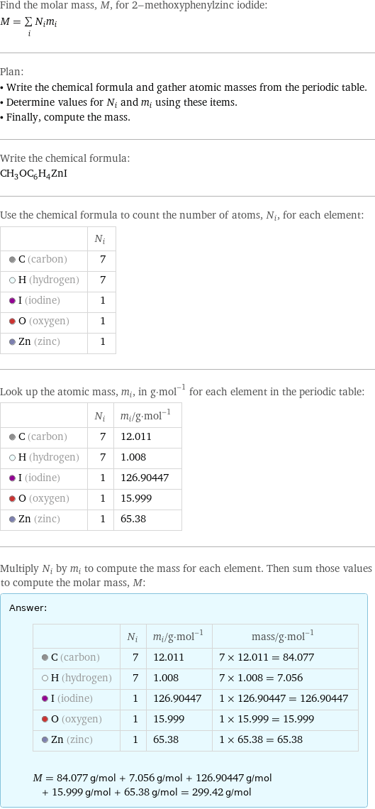 Find the molar mass, M, for 2-methoxyphenylzinc iodide: M = sum _iN_im_i Plan: • Write the chemical formula and gather atomic masses from the periodic table. • Determine values for N_i and m_i using these items. • Finally, compute the mass. Write the chemical formula: CH_3OC_6H_4ZnI Use the chemical formula to count the number of atoms, N_i, for each element:  | N_i  C (carbon) | 7  H (hydrogen) | 7  I (iodine) | 1  O (oxygen) | 1  Zn (zinc) | 1 Look up the atomic mass, m_i, in g·mol^(-1) for each element in the periodic table:  | N_i | m_i/g·mol^(-1)  C (carbon) | 7 | 12.011  H (hydrogen) | 7 | 1.008  I (iodine) | 1 | 126.90447  O (oxygen) | 1 | 15.999  Zn (zinc) | 1 | 65.38 Multiply N_i by m_i to compute the mass for each element. Then sum those values to compute the molar mass, M: Answer: |   | | N_i | m_i/g·mol^(-1) | mass/g·mol^(-1)  C (carbon) | 7 | 12.011 | 7 × 12.011 = 84.077  H (hydrogen) | 7 | 1.008 | 7 × 1.008 = 7.056  I (iodine) | 1 | 126.90447 | 1 × 126.90447 = 126.90447  O (oxygen) | 1 | 15.999 | 1 × 15.999 = 15.999  Zn (zinc) | 1 | 65.38 | 1 × 65.38 = 65.38  M = 84.077 g/mol + 7.056 g/mol + 126.90447 g/mol + 15.999 g/mol + 65.38 g/mol = 299.42 g/mol