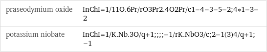 praseodymium oxide | InChI=1/11O.6Pr/rO3Pr2.4O2Pr/c1-4-3-5-2;4*1-3-2 potassium niobate | InChI=1/K.Nb.3O/q+1;;;;-1/rK.NbO3/c;2-1(3)4/q+1;-1