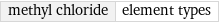 methyl chloride | element types