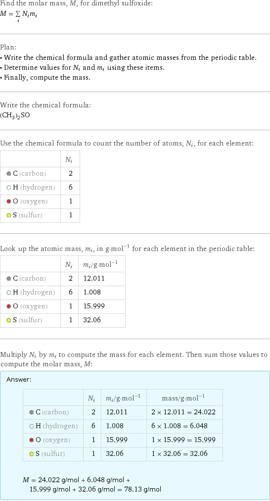 Find the molar mass, M, for dimethyl sulfoxide: M = sum _iN_im_i Plan: • Write the chemical formula and gather atomic masses from the periodic table. • Determine values for N_i and m_i using these items. • Finally, compute the mass. Write the chemical formula: (CH_3)_2SO Use the chemical formula to count the number of atoms, N_i, for each element:  | N_i  C (carbon) | 2  H (hydrogen) | 6  O (oxygen) | 1  S (sulfur) | 1 Look up the atomic mass, m_i, in g·mol^(-1) for each element in the periodic table:  | N_i | m_i/g·mol^(-1)  C (carbon) | 2 | 12.011  H (hydrogen) | 6 | 1.008  O (oxygen) | 1 | 15.999  S (sulfur) | 1 | 32.06 Multiply N_i by m_i to compute the mass for each element. Then sum those values to compute the molar mass, M: Answer: |   | | N_i | m_i/g·mol^(-1) | mass/g·mol^(-1)  C (carbon) | 2 | 12.011 | 2 × 12.011 = 24.022  H (hydrogen) | 6 | 1.008 | 6 × 1.008 = 6.048  O (oxygen) | 1 | 15.999 | 1 × 15.999 = 15.999  S (sulfur) | 1 | 32.06 | 1 × 32.06 = 32.06  M = 24.022 g/mol + 6.048 g/mol + 15.999 g/mol + 32.06 g/mol = 78.13 g/mol