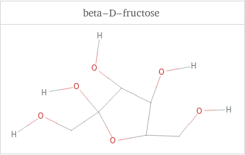 Structure diagrams