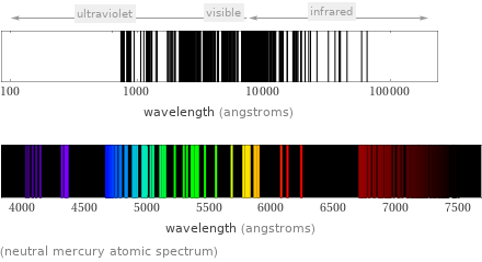  (neutral mercury atomic spectrum)