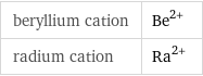 beryllium cation | Be^(2+) radium cation | Ra^(2+)