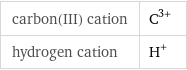 carbon(III) cation | C^(3+) hydrogen cation | H^+