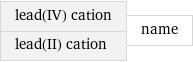 lead(IV) cation lead(II) cation | name