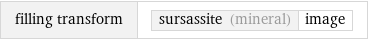 filling transform | sursassite (mineral) | image