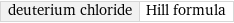 deuterium chloride | Hill formula