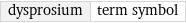 dysprosium | term symbol