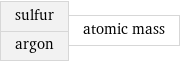 sulfur argon | atomic mass