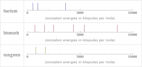 Reactivity