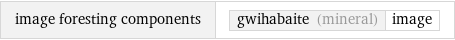 image foresting components | gwihabaite (mineral) | image