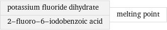 potassium fluoride dihydrate 2-fluoro-6-iodobenzoic acid | melting point