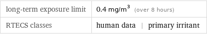 long-term exposure limit | 0.4 mg/m^3 (over 8 hours) RTECS classes | human data | primary irritant