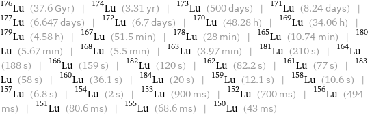 Lu-176 (37.6 Gyr) | Lu-174 (3.31 yr) | Lu-173 (500 days) | Lu-171 (8.24 days) | Lu-177 (6.647 days) | Lu-172 (6.7 days) | Lu-170 (48.28 h) | Lu-169 (34.06 h) | Lu-179 (4.58 h) | Lu-167 (51.5 min) | Lu-178 (28 min) | Lu-165 (10.74 min) | Lu-180 (5.67 min) | Lu-168 (5.5 min) | Lu-163 (3.97 min) | Lu-181 (210 s) | Lu-164 (188 s) | Lu-166 (159 s) | Lu-182 (120 s) | Lu-162 (82.2 s) | Lu-161 (77 s) | Lu-183 (58 s) | Lu-160 (36.1 s) | Lu-184 (20 s) | Lu-159 (12.1 s) | Lu-158 (10.6 s) | Lu-157 (6.8 s) | Lu-154 (2 s) | Lu-153 (900 ms) | Lu-152 (700 ms) | Lu-156 (494 ms) | Lu-151 (80.6 ms) | Lu-155 (68.6 ms) | Lu-150 (43 ms)