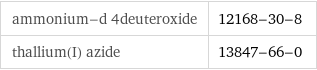 ammonium-d 4deuteroxide | 12168-30-8 thallium(I) azide | 13847-66-0