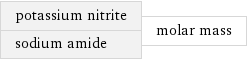 potassium nitrite sodium amide | molar mass