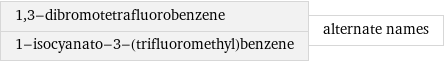 1, 3-dibromotetrafluorobenzene 1-isocyanato-3-(trifluoromethyl)benzene | alternate names