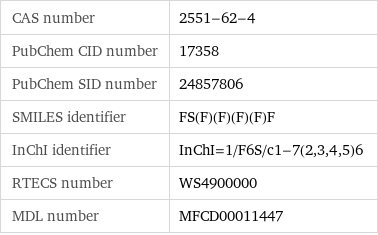 CAS number | 2551-62-4 PubChem CID number | 17358 PubChem SID number | 24857806 SMILES identifier | FS(F)(F)(F)(F)F InChI identifier | InChI=1/F6S/c1-7(2, 3, 4, 5)6 RTECS number | WS4900000 MDL number | MFCD00011447