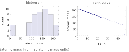   (atomic mass in unified atomic mass units)