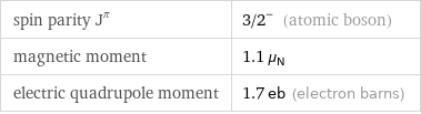 spin parity J^π | 3/2^- (atomic boson) magnetic moment | 1.1 μ_N electric quadrupole moment | 1.7 eb (electron barns)