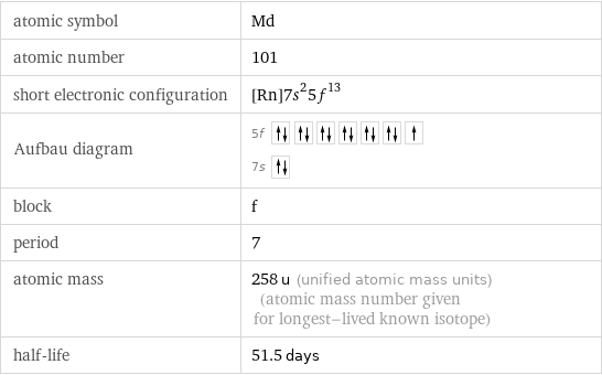 atomic symbol | Md atomic number | 101 short electronic configuration | [Rn]7s^25f^13 Aufbau diagram | 5f  7s  block | f period | 7 atomic mass | 258 u (unified atomic mass units) (atomic mass number given for longest-lived known isotope) half-life | 51.5 days