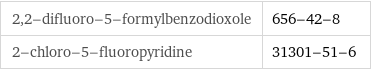 2, 2-difluoro-5-formylbenzodioxole | 656-42-8 2-chloro-5-fluoropyridine | 31301-51-6