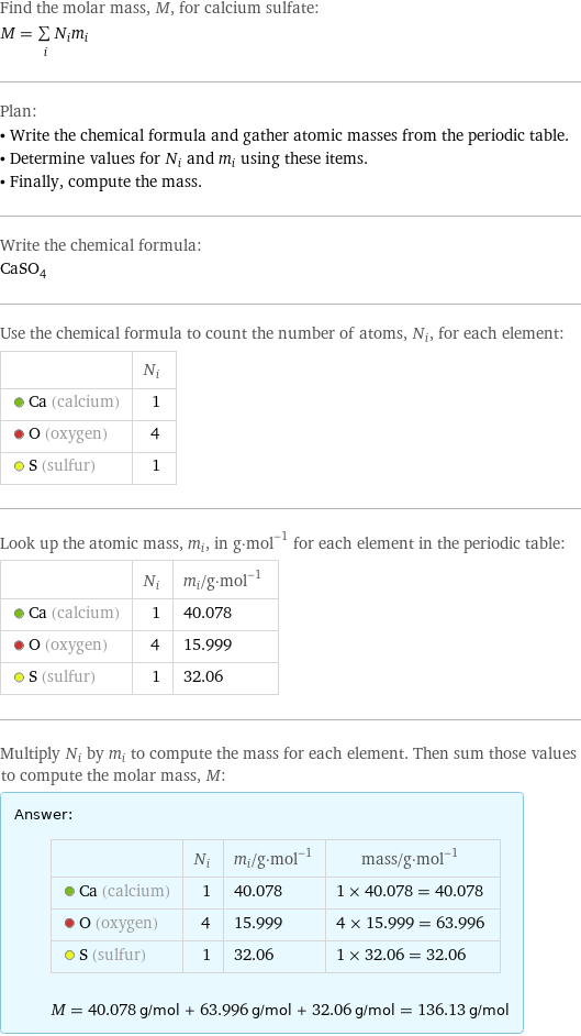 Find the molar mass, M, for calcium sulfate: M = sum _iN_im_i Plan: • Write the chemical formula and gather atomic masses from the periodic table. • Determine values for N_i and m_i using these items. • Finally, compute the mass. Write the chemical formula: CaSO_4 Use the chemical formula to count the number of atoms, N_i, for each element:  | N_i  Ca (calcium) | 1  O (oxygen) | 4  S (sulfur) | 1 Look up the atomic mass, m_i, in g·mol^(-1) for each element in the periodic table:  | N_i | m_i/g·mol^(-1)  Ca (calcium) | 1 | 40.078  O (oxygen) | 4 | 15.999  S (sulfur) | 1 | 32.06 Multiply N_i by m_i to compute the mass for each element. Then sum those values to compute the molar mass, M: Answer: |   | | N_i | m_i/g·mol^(-1) | mass/g·mol^(-1)  Ca (calcium) | 1 | 40.078 | 1 × 40.078 = 40.078  O (oxygen) | 4 | 15.999 | 4 × 15.999 = 63.996  S (sulfur) | 1 | 32.06 | 1 × 32.06 = 32.06  M = 40.078 g/mol + 63.996 g/mol + 32.06 g/mol = 136.13 g/mol