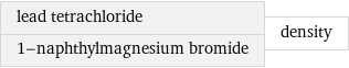 lead tetrachloride 1-naphthylmagnesium bromide | density